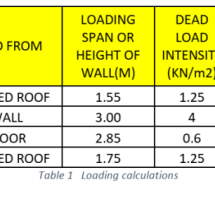 Loading Calculation